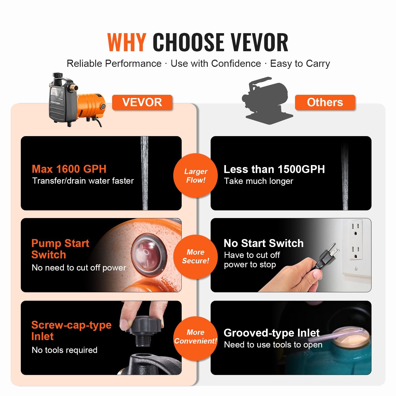 Cast Iron Water Transfer Pump, 115V AC 1600 GPH 1/2HP, Portable Electric Utility Pump With Carbon Brush, Filter, Brass Connectors