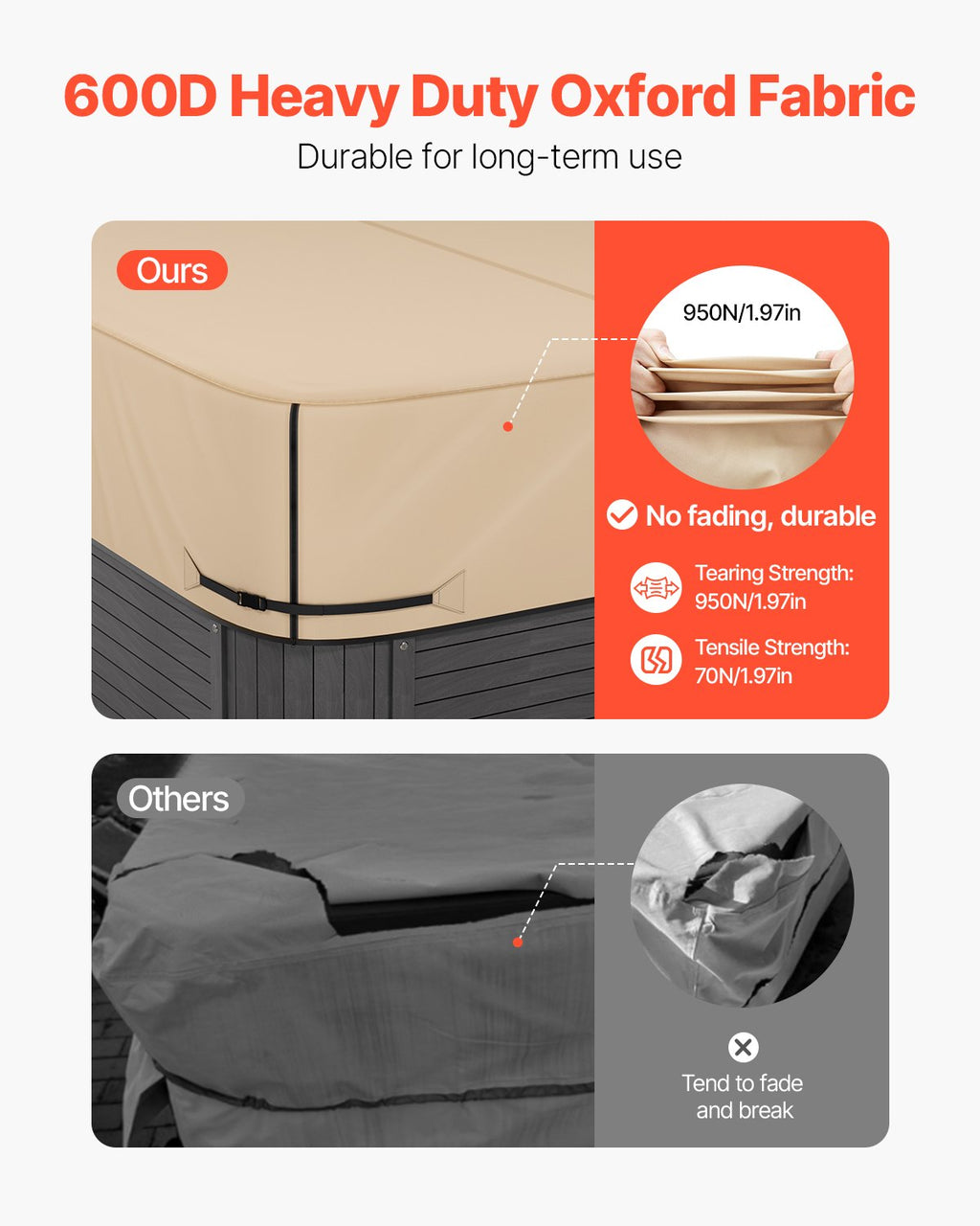 Outdoor Hot Tub Cover, 85 X 85 X 20 Inch Weatherproof And Waterproof Hot Tub Cover Protector