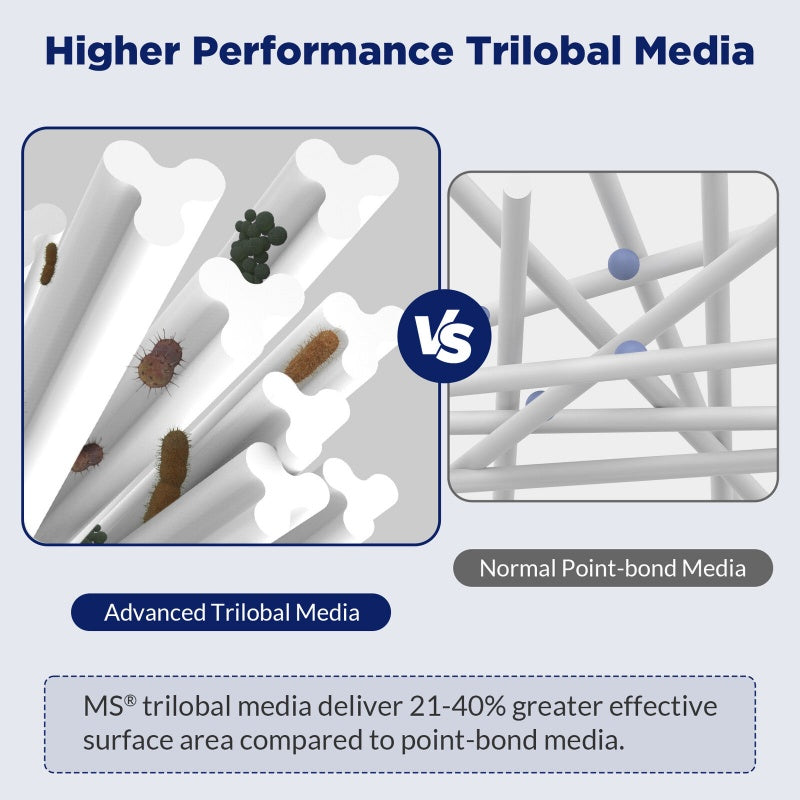 Pool Spa Filter Cartridge Replace For Pleatco PAS50SV-F2M 6CH-502 Filbur FC-0311