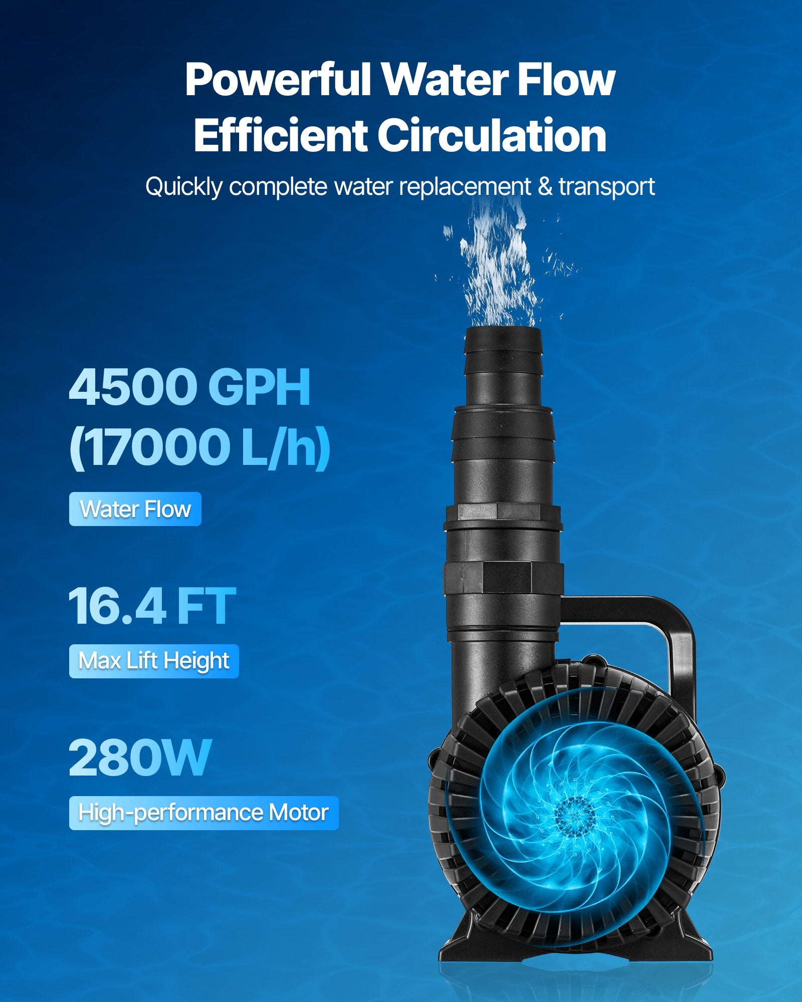Submersible Water Pump, 280W 4500GPH, With 16.4 Ft Lift Height & 180° Adjustable Flow Direction