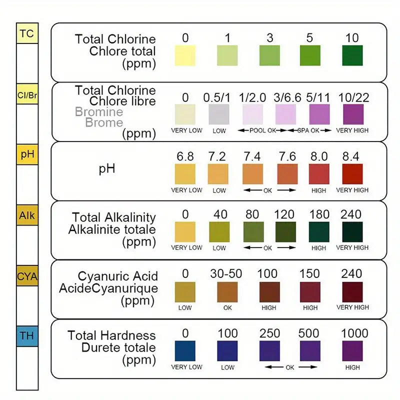 6-in-1 Test Strips for Instant Pool & Spa Water Quality